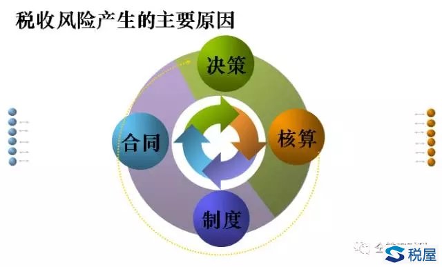 新時期餐飲企業(yè)面臨的十大稅收風(fēng)險及應(yīng)對策略